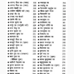 Ayurveda Chikitsa Sagar Book (आयुर्वेद चिकित्सा सागर पुस्तक)