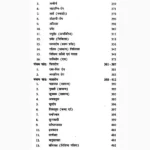 Ayurvedic Nidhantu Book (आयुर्वेदिक निधंटु पुस्तक)