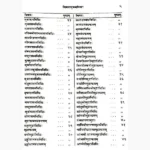 Gherand Sanhita Book (घेरण्ड संहिता पुस्तक)