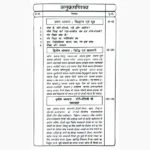 Gopniya Tantra Sadhana-Totke Book(गोपनीय तन्त्र साधना-टोटके पुस्तक)