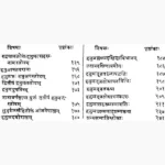 Hanumadupasana Book (हनुमदुपासना पुस्तक)