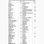 Ilajulgurba Book (इलाजुलगुर्बा पुस्तक)