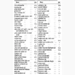 Ilajulgurba Book (इलाजुलगुर्बा पुस्तक)