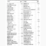 Ilajulgurba Book (इलाजुलगुर्बा पुस्तक)