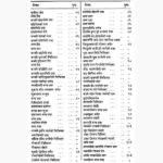 Ilajulgurba Book (इलाजुलगुर्बा पुस्तक)