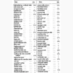Ilajulgurba Book (इलाजुलगुर्बा पुस्तक)