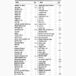 Ilajulgurba Book (इलाजुलगुर्बा पुस्तक)