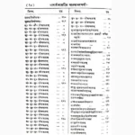 Jataka Bharan Book (जातका भरण पुस्तक)