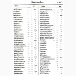 Jataka Bharan Book (जातका भरण पुस्तक)