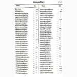 Jataka Bharan Book (जातका भरण पुस्तक)