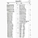 Jataka Bharan Book (जातका भरण पुस्तक)