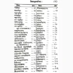 Keraliya Prashna Ratna Book (केरलीय प्रश्न रत्न पुस्तक)