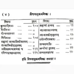 Keraliya Prashna Ratna Book (केरलीय प्रश्न रत्न पुस्तक)