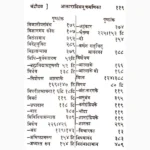 Vichar Chandrodaya Book (विचार चंद्रोदय पुस्तक)