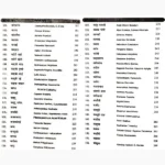 Bhartiya Jadi Butiyan Book (भारतीय जड़ी बूटियाँ पुस्तक)