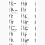 Bhojan Dwara Chikitsa Book (भोजन द्वारा चिकित्सा पुस्तक)