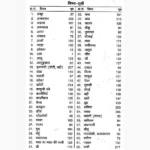 Bhojan Ke Dwara-Chikitsa Book (भोजन के द्वारा चिकित्सा)