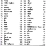 Bhojan Ke Dwara-Chikitsa Book (भोजन के द्वारा चिकित्सा)