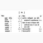 Brhajjyotishsaar Book (बृहज्ज्यौतिषसार पुस्तक)