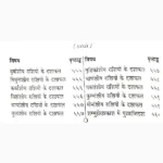 Dashafaldarpan Book (दशाफलदर्पण पुस्तक)
