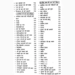 Hinduon Ke Riti Riwaj Book, हिंदुओं के रीति रिवाज पुस्तक