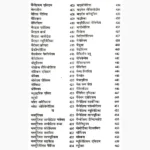 Homeopathic Materia Medica with Repertory Book, होम्योपैथिक मेटेरिया मेडिका विद् रेपर्टरी पुस्तक