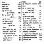 Jyotishratnmala Book (ज्योतिषरत्नमाला)