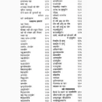 Jyotishsaar Book (ज्योतिषसार पुस्तक)