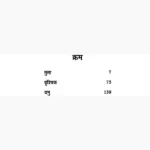 Lagn Darshan Book (लग्न दर्शन पुस्तक)