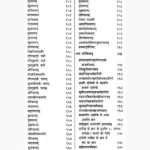 Makrand Prakash Book (मकरन्दप्रकाश पुस्तक)