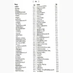 Muhuratchintamani Book (मुहूर्तचिन्तामणि)