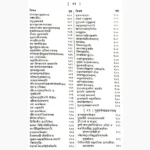 Muhuratchintamani Book (मुहूर्तचिन्तामणि)