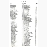 Muhuratchintamani Book (मुहूर्तचिन्तामणि)