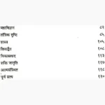 Pragyan Tatha Karm Book (प्रज्ञान तथा क्रम पुस्तक)