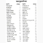 Prshanvaishnav Book (प्रश्नवैष्णव पुस्तक)