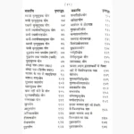 Prshanvaishnav Book (प्रश्नवैष्णव पुस्तक)