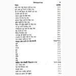 Siddh Sabar Mantra Book (सिद्ध साबर मंत्र पुस्तक)
