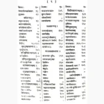 Takijnilkanthi Book (ताजिकनीलकंठी पुस्तक)