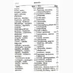 Maansagri Book (मानसागरी पुस्तक)