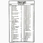 Vashikaran Mohni Vidya Book (वशीकरण मोहनी विद्या)