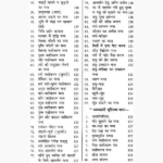 Anubhut Yantra-Mantra-Tantra Aur Totke Book, अनुभूत यंत्र-मंत्र-तंत्र और टोटके पुस्तक