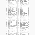 Anubhut Yantra-Mantra-Tantra Aur Totke Book, अनुभूत यंत्र-मंत्र-तंत्र और टोटके पुस्तक