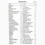 Bhaesjyartnavali Book (भैषज्यरत्नावली पुस्तक)