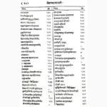 Bhaesjyartnavali Book (भैषज्यरत्नावली पुस्तक)