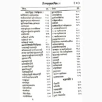 Bhaesjyartnavali Book (भैषज्यरत्नावली पुस्तक)