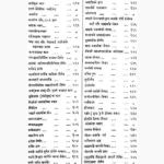 Dharm Sindhu Book (धर्म सिन्धु पुस्तक)