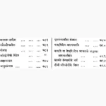 Dharm Sindhu Book (धर्म सिन्धु पुस्तक)