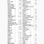 Dharm Sindhu Book (धर्म सिन्धु पुस्तक)