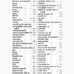 Dharm Sindhu Book (धर्म सिन्धु पुस्तक)