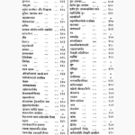 Dharm Sindhu Book (धर्म सिन्धु पुस्तक)